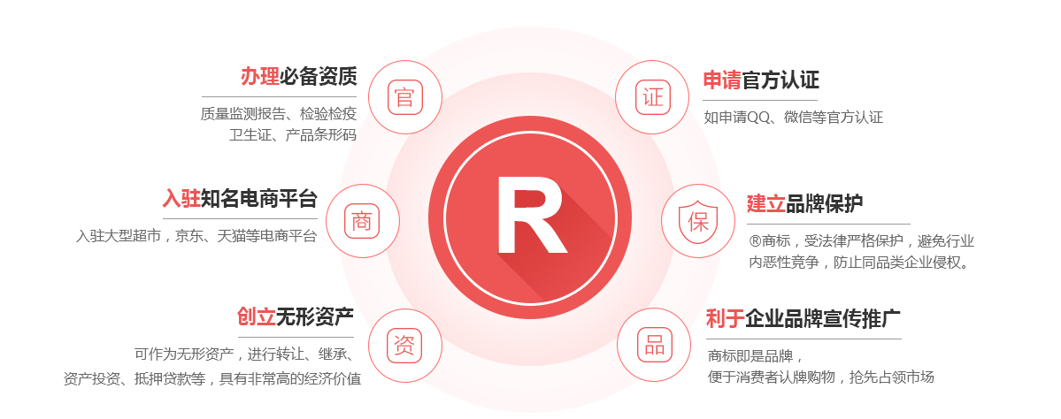 固镇商标注册的作用